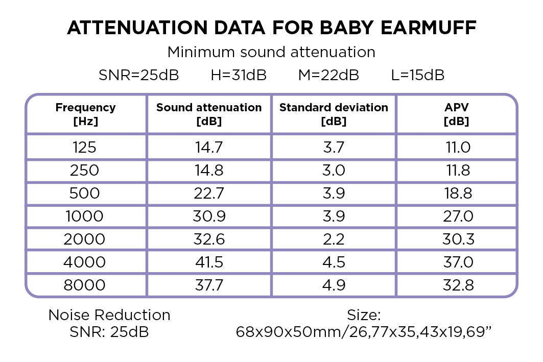 Dooky Baby Ear Protection 0–3 Years White
