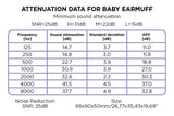 Dooky Baby Ear Protection 0–3 Years White