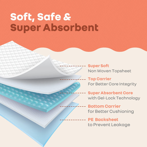 R For Rabbit HygoMat – Soft, Anti-Bacterial & Leak-Proof Disposable Hygiene Mat for Babies