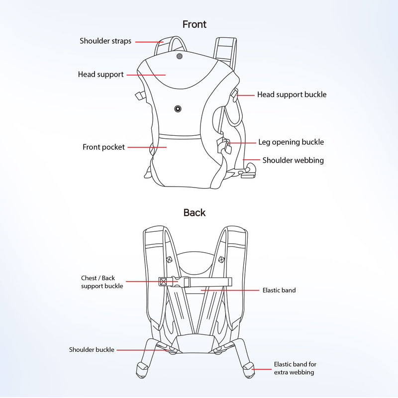 Hopop 3-in-1 Cuddle Me Baby Carrier 3-12 Months Red