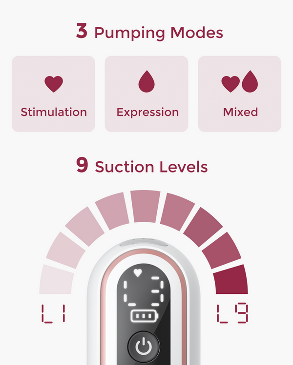 Momcozy V2 Pro Hospital-Grade Wearable Breast Pump - Red