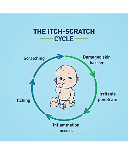Cetaphil Restoraderm Body Moisturizer (295 ml)