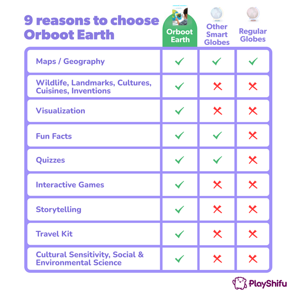 PlayShifu Orboot Earth