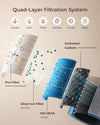 Momcozy CozyBreath Air Purifier