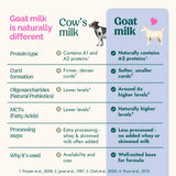 Nannycare Toddler Goat Milk Formula Stage 3 800g