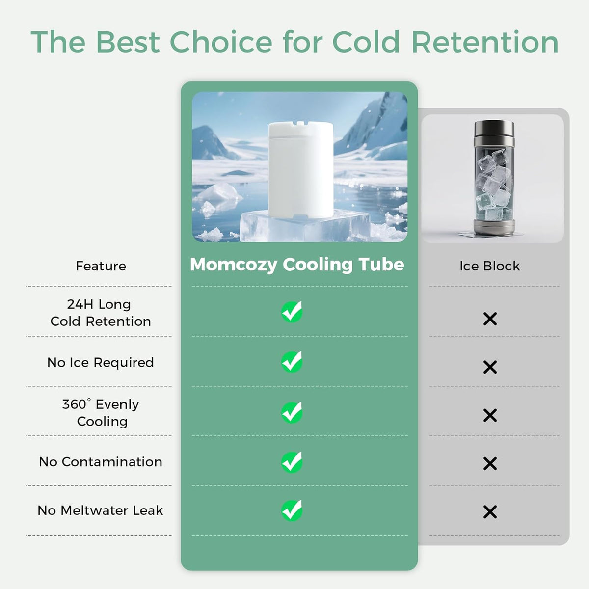 Momcozy Portable Baby Bottle Cooler
