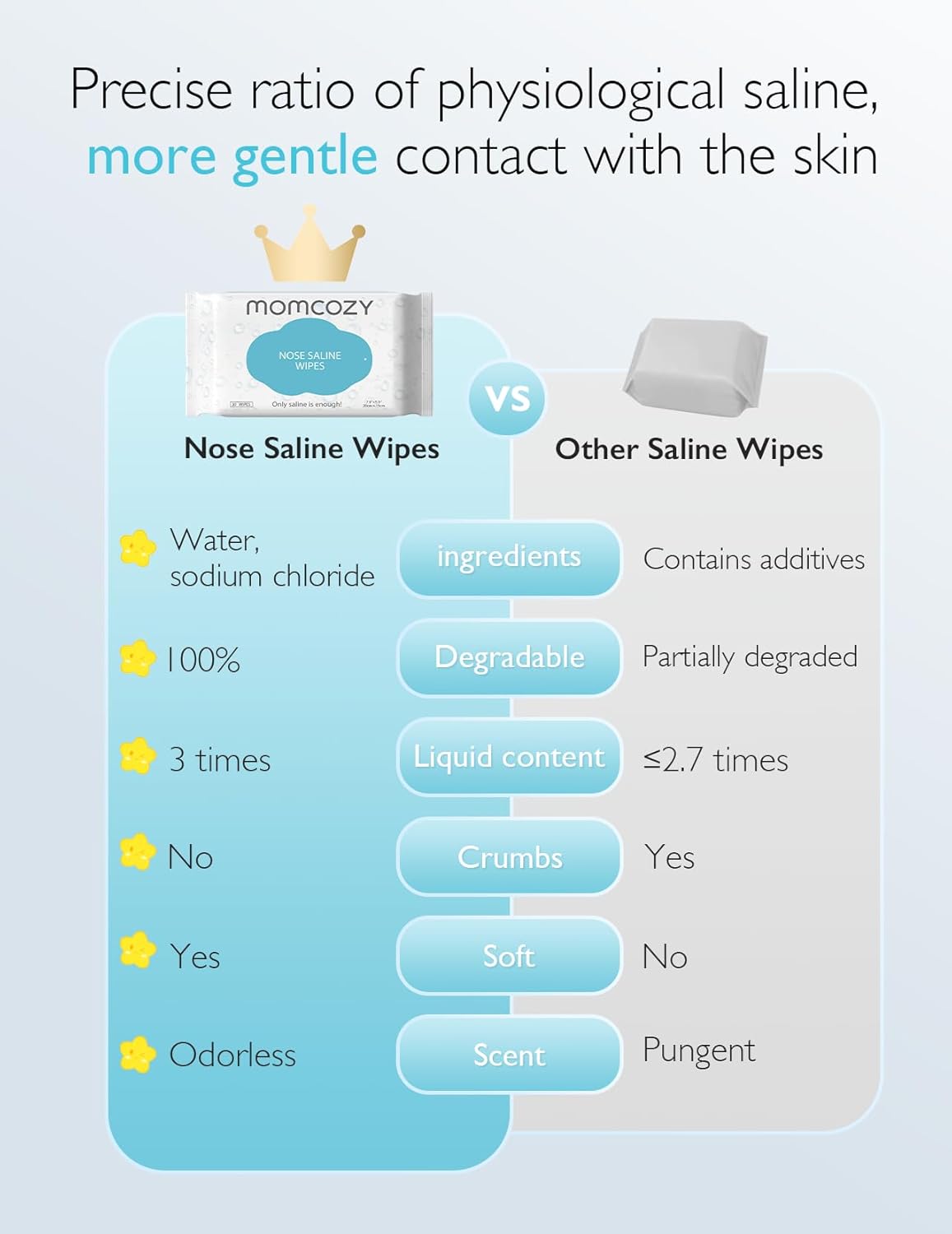 Momcozy Nose Saline Wipes Pack Of 90