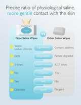 Momcozy Nose Saline Wipes Pack Of 90