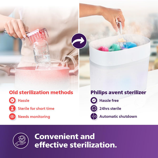 Philips Avent Baby Bottle Sterilizer With Two Ultra Air Soothers