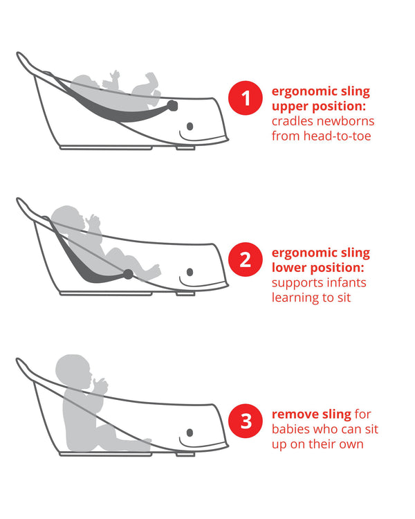 Skip Hop Moby Smart Sling 3 - Stage Tub White