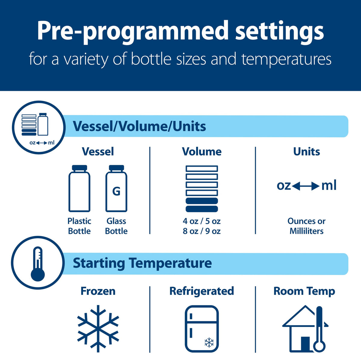 Dr. Brown’s Deluxe Baby Bottle Warmer & Sterilizer 1 Unit White