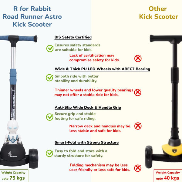 R for Rabbit Scooter Road Runner - Astro Black