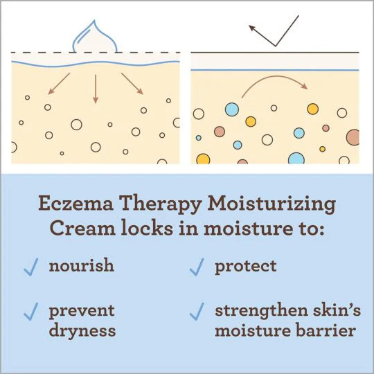 Aveeno Baby Eczema Therapy Moisturizing Cream, 206G
