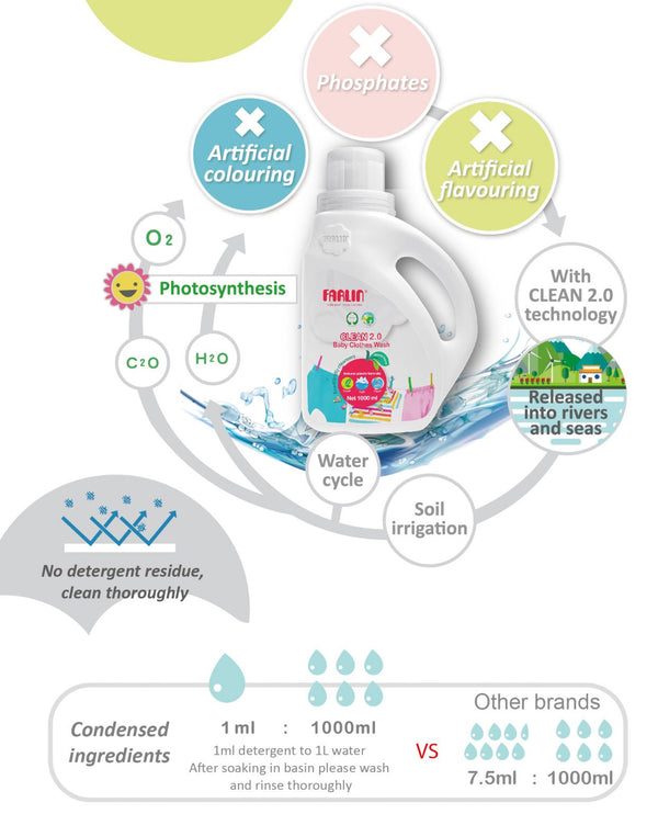 Farlin CLEAN 2.0 Baby Clothes Wash_1000ml