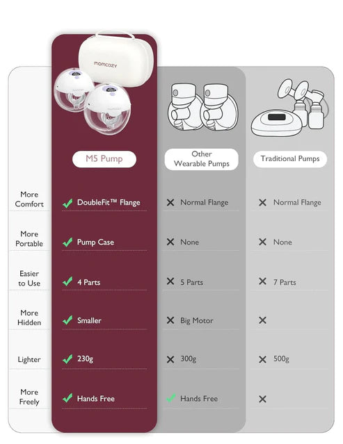 Momcozy - M5 Double Wearable Breast Pump Purple