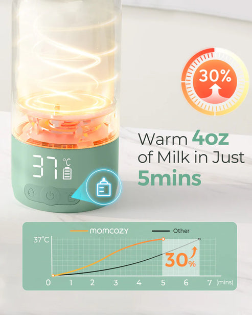 Momcozy Superfast Portable Breast Milk & Water Warmer for Travel