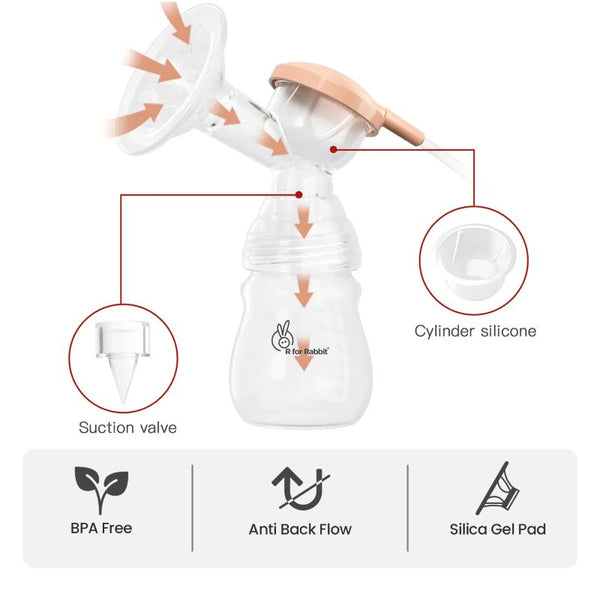 R For Rabbit Breast Pump First Feed Nova Peach