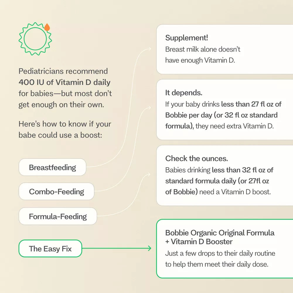 Bobbie Organic Combo Feeding Kit – Infant Formula 14.1 oz + Vitamin D Drops | 0–12 Months