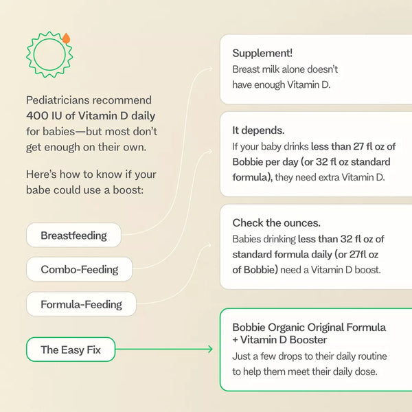 Bobbie Organic Combo Feeding Kit - Organic Infant Powder Formula and Vitamin D Supplement - 14.1oz