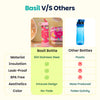 Basil HydraPop Insulated Sipper Bottle 600ml 7–12Y – Pixie Dash
