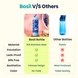 Basil HydraPop Insulated Sipper Bottle 600ml 7–12Y – Super Swoosh