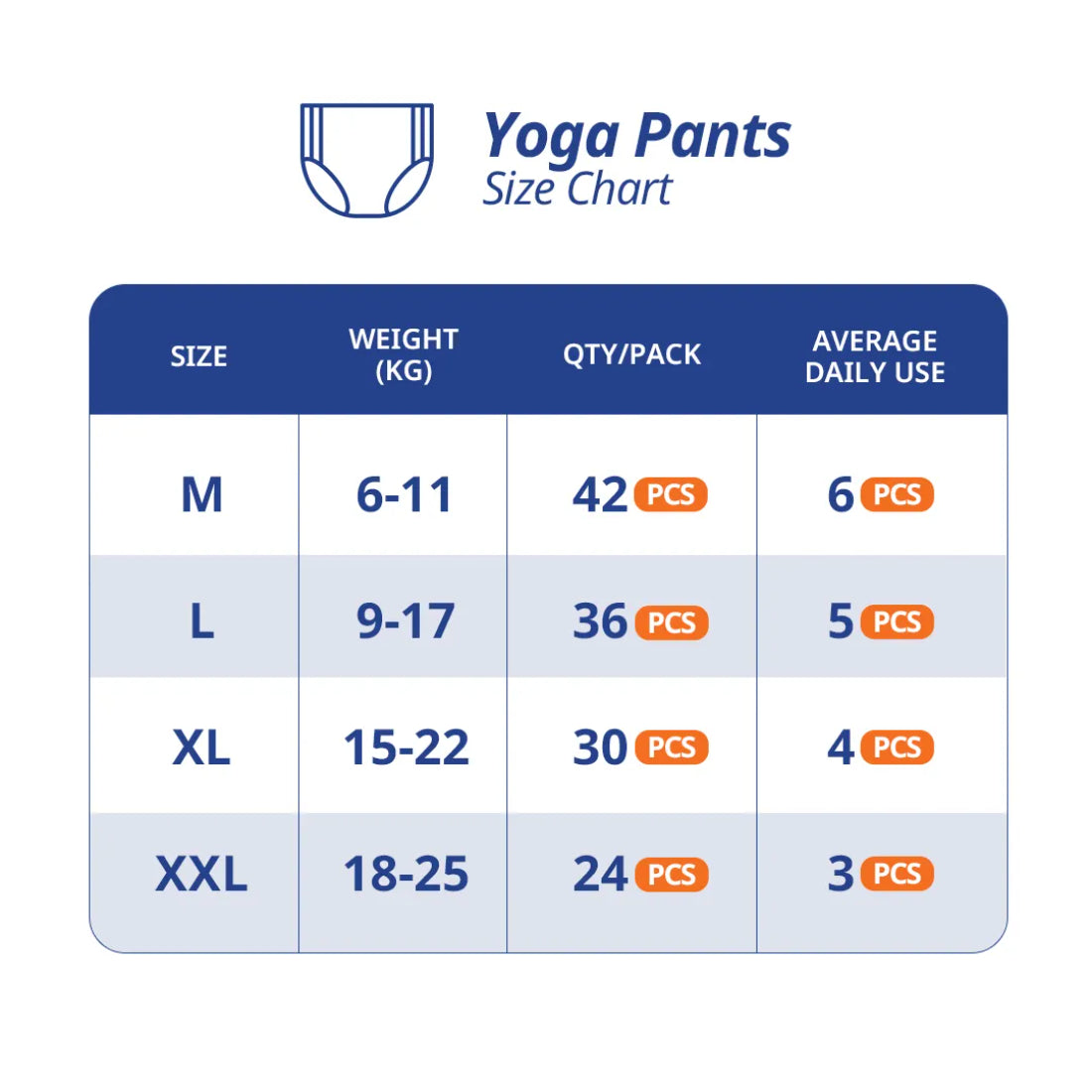 Diaper Pants MILK Baby Yoga Pant Size 4 (L) 144 Pcs 9–17kg – White