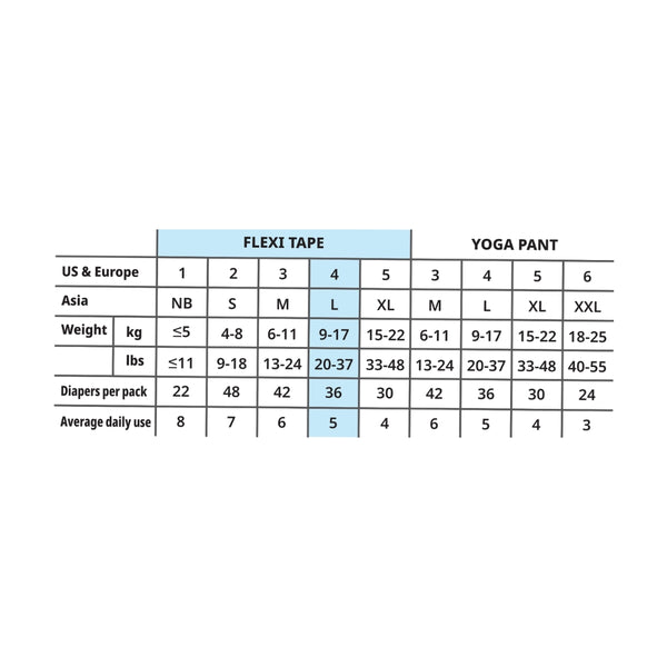 MILK Flexi Tape Size L 36 Pcs × 4 Packs 9–17 kg – White