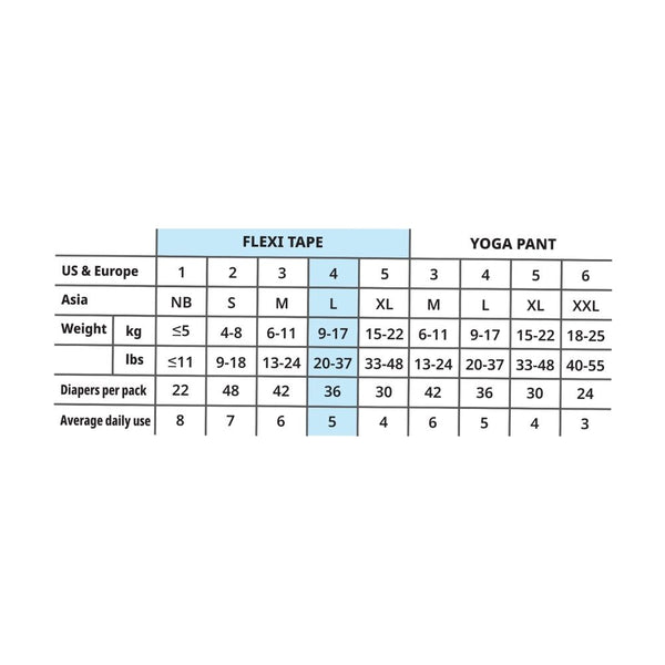 MILK Baby Diaper Flexi Tape Size 4 L 36 Pcs 9–17 kg