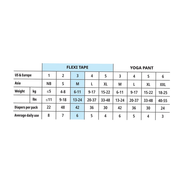 MILK Baby Diaper Flexi Tape Size 3 (M) 42 Pcs 6–11 kg