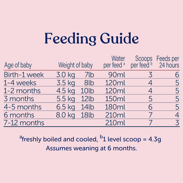 Kendamil First Infant Milk Stage 1, 0-6 Months - (800G)