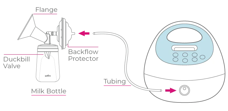 Spectra S1 Plus Rechargeable Double Electric Breast Pump