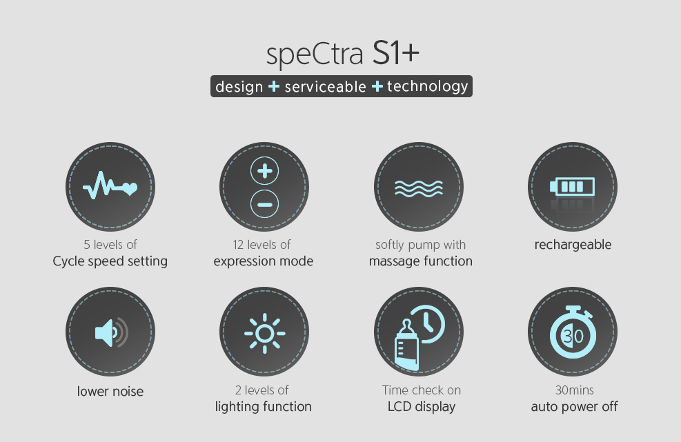 Spectra S1 Plus Rechargeable Double Electric Breast Pump