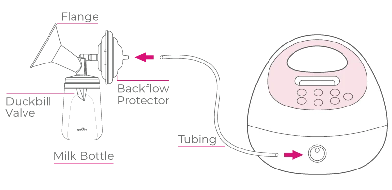 Spectra S2 Plus Premier Hospital Grade Double Electric Breast Pump