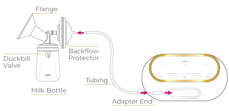 Spectra SG Portable Double Adjustable Electric Breast Pump - DUAL C