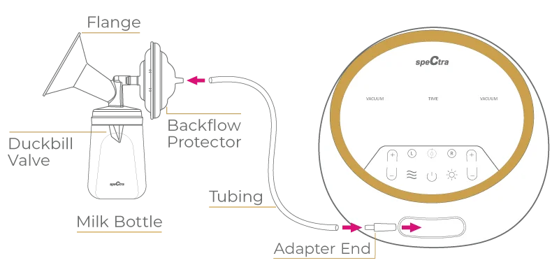 Spectra SG Synergy Gold Double Adjustable Electric Breast Pump - DUAL S