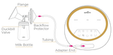 Spectra SG Synergy Gold Double Adjustable Electric Breast Pump - DUAL S