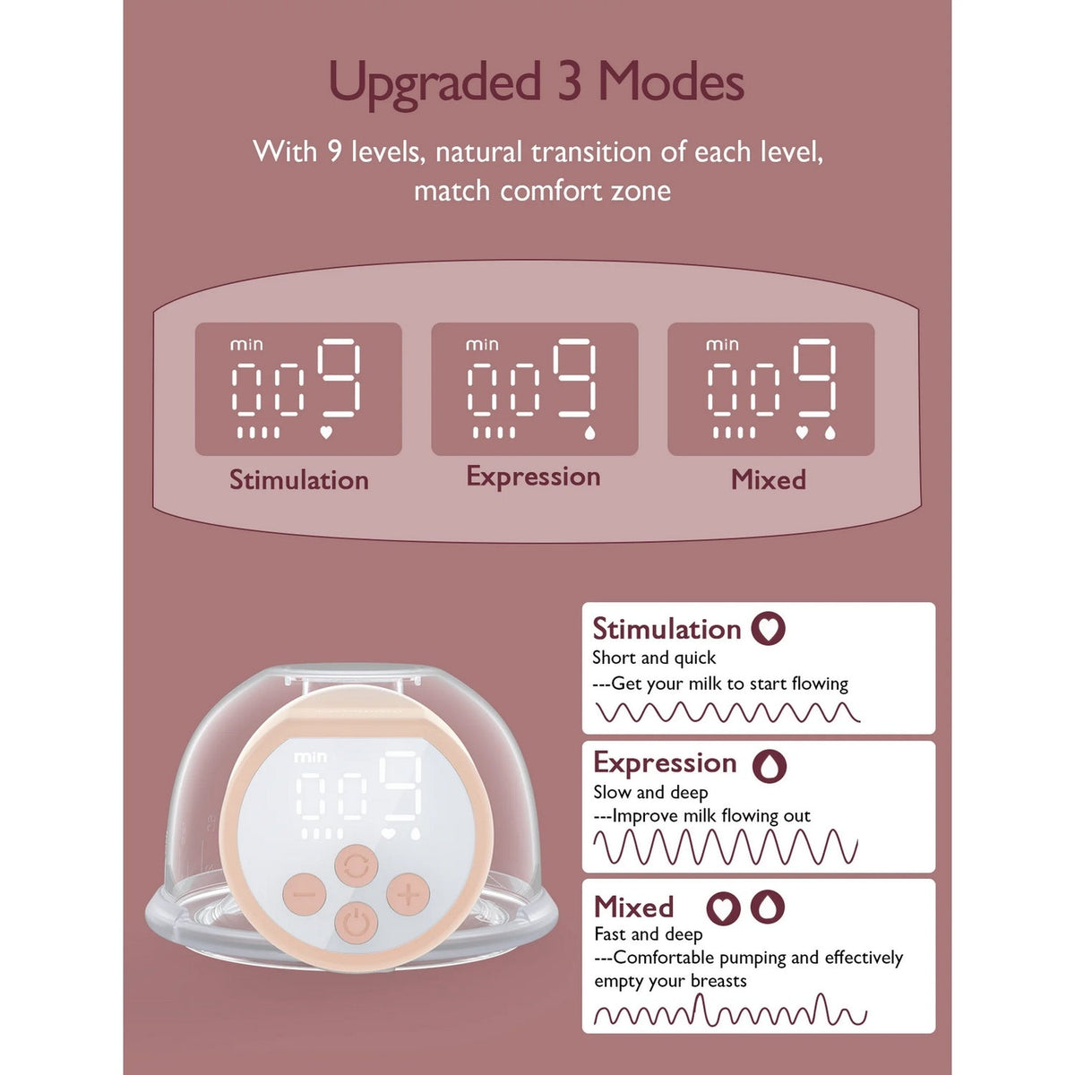 Momcozy Wearable Breast Pump S12 Pro - Pink