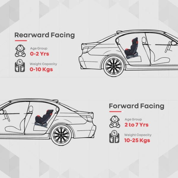 R For Rabbit Car Seat Jack N Jill Grand Red