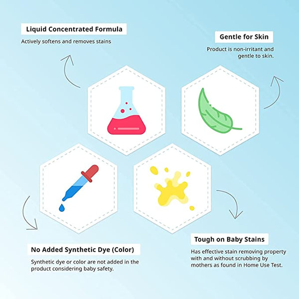 Pigeon Baby Liquid Laundry Detergent Refill Pack (950ml)