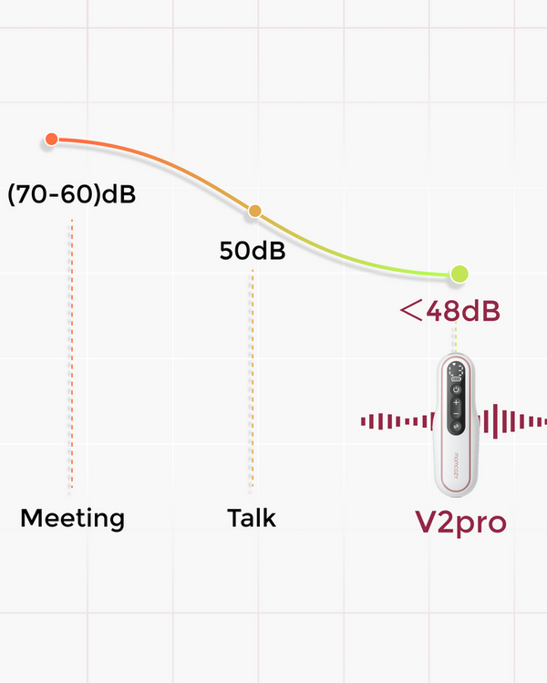 Momcozy V2 Pro Hospital-Grade Wearable Breast Pump - Red