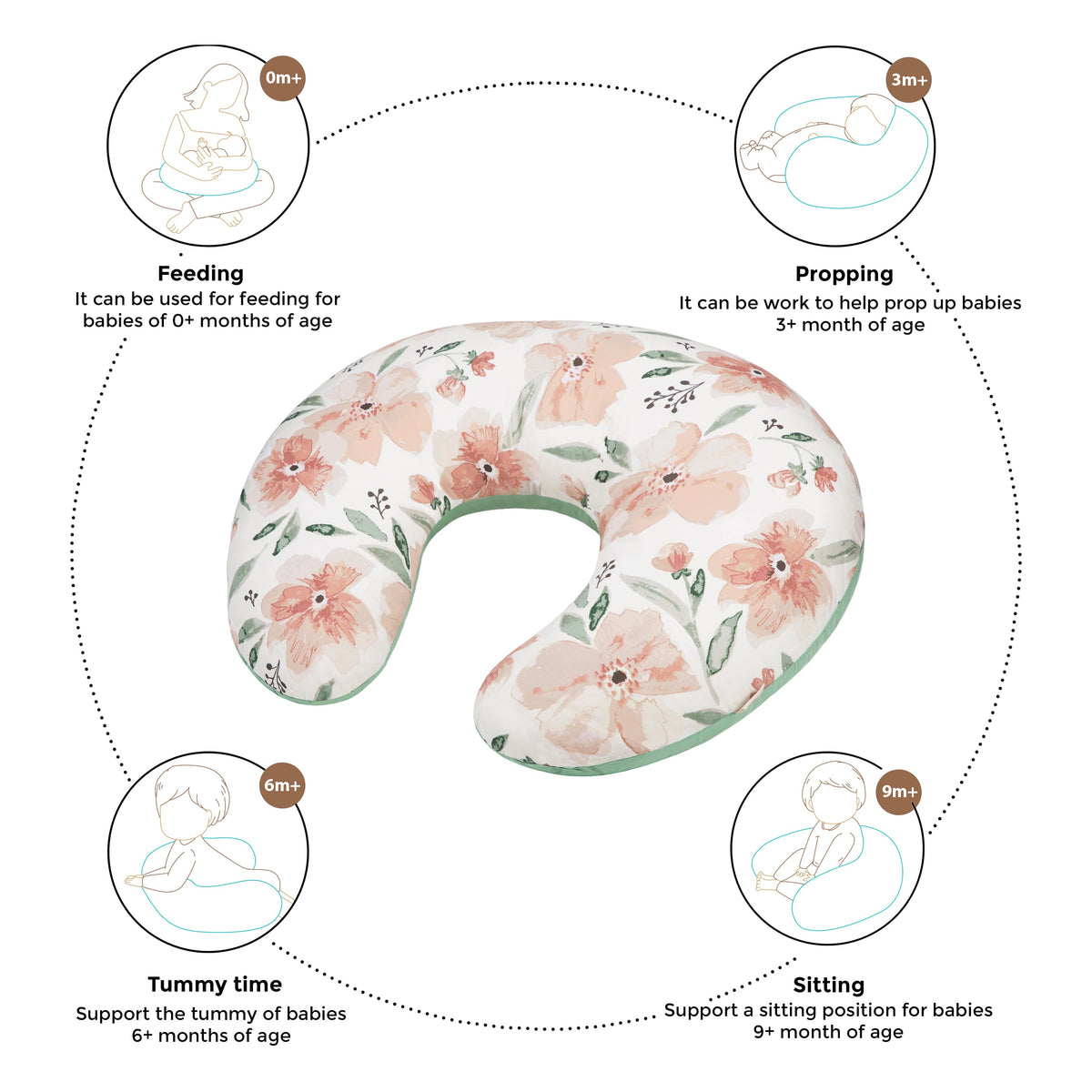 Crane Baby Feeding & Nursing Pillow 66 × 51 × 13 cm Parker Floral