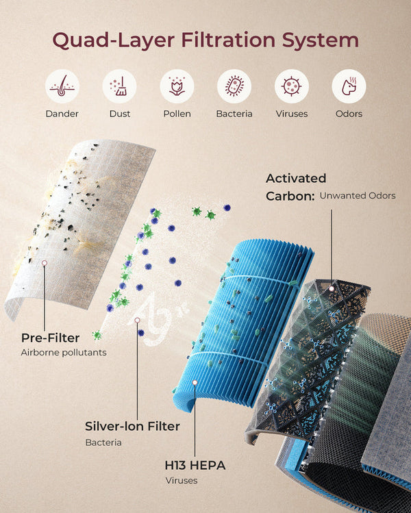 Momcozy CozyBreath Air Purifier