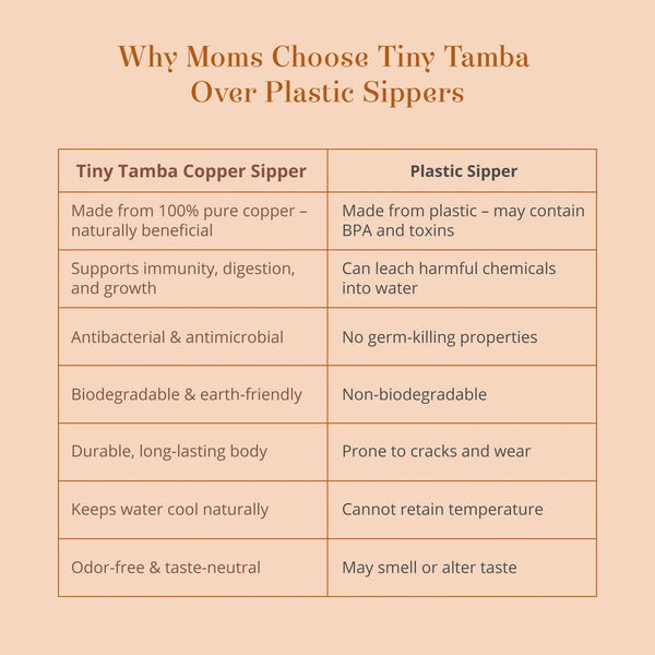 Baby Forest Tiny Tamba Pure Copper Sipper 500 ml Copper