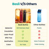 Basil HydraFizz Insulated Sipper Bottle 800ml – Classic Navy