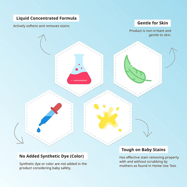 Pigeon Baby Laundry Detergent Powder (1Kg)