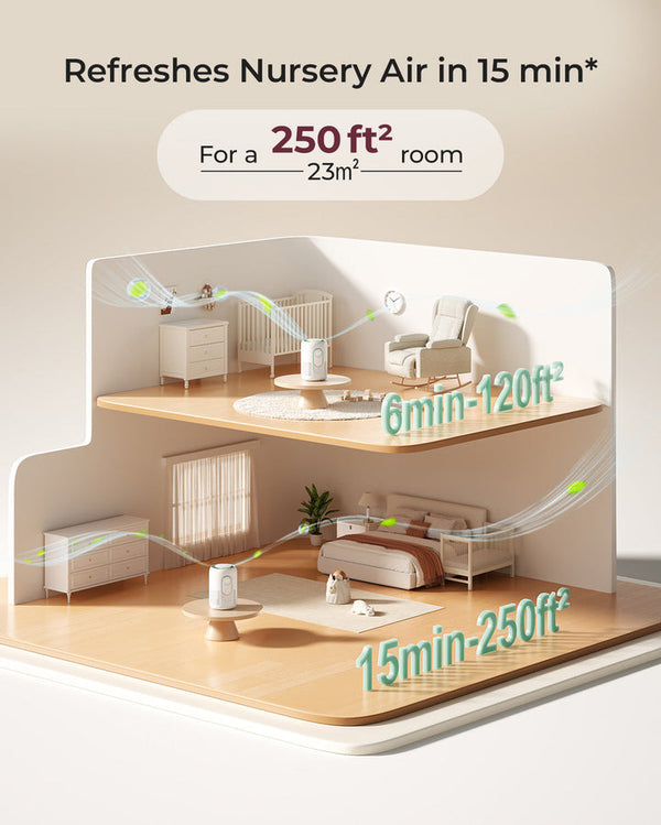 Momcozy CozyBreath Air Purifier