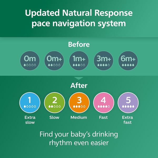 Philips Avent Natural Response Glass Baby Bottle 240 ml – SCY913/01