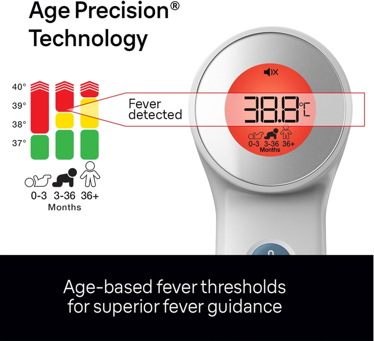 Braun Sensian 7 BNT400 Non-Contact Forehead Thermometer One Size White