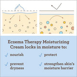 Aveeno Baby Eczema Therapy Moisturizing Cream, 206G
