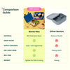Basil Bento Neo 3 Compartment Lunchbox 1000 ml Rally Wally